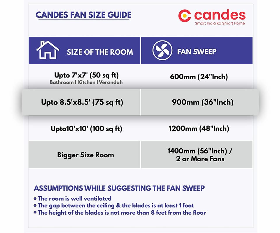 Candes Arena 900mm Ceiling Fan High Speed Anti-dust Decorative 3 Star Rated Ceiling Fan 2 Yrs Warranty (Ivory, 900mm)