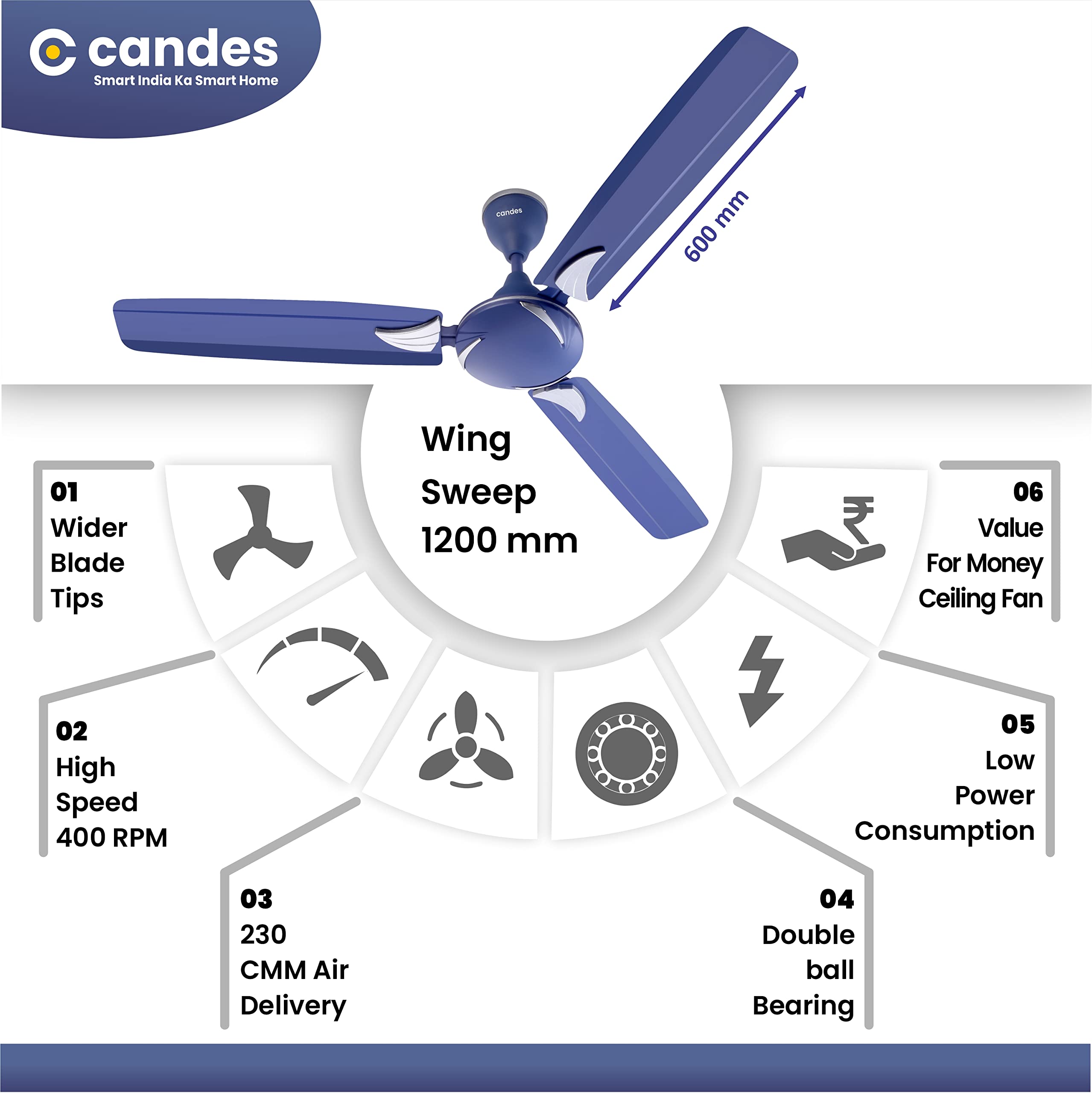 Candes IOT Lynx High Speed Anti dust Decorative 3 Star Rated Ceiling Fan 2 Yrs Warranty (Smart IOT With Remote) (1200MM, Silver Blue)