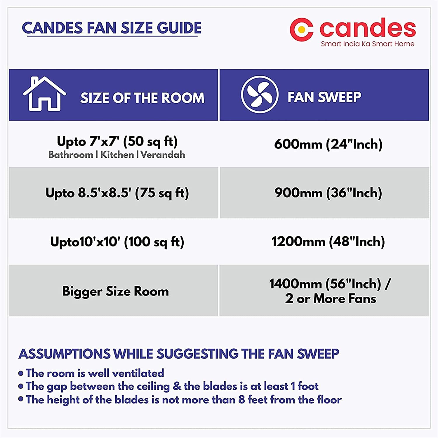 Candes Breeza 1200mm/48 inch High Speed Anti dust Decorative 3 Star Rated Ceiling Fan 405 RPM with 2 Years Warranty (Pack of 2) - Silver Blue