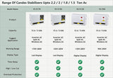 Crystal Stabilizers for Inverter/Split /Window AC upto 2 Ton 5KVA (170 V-285 V)