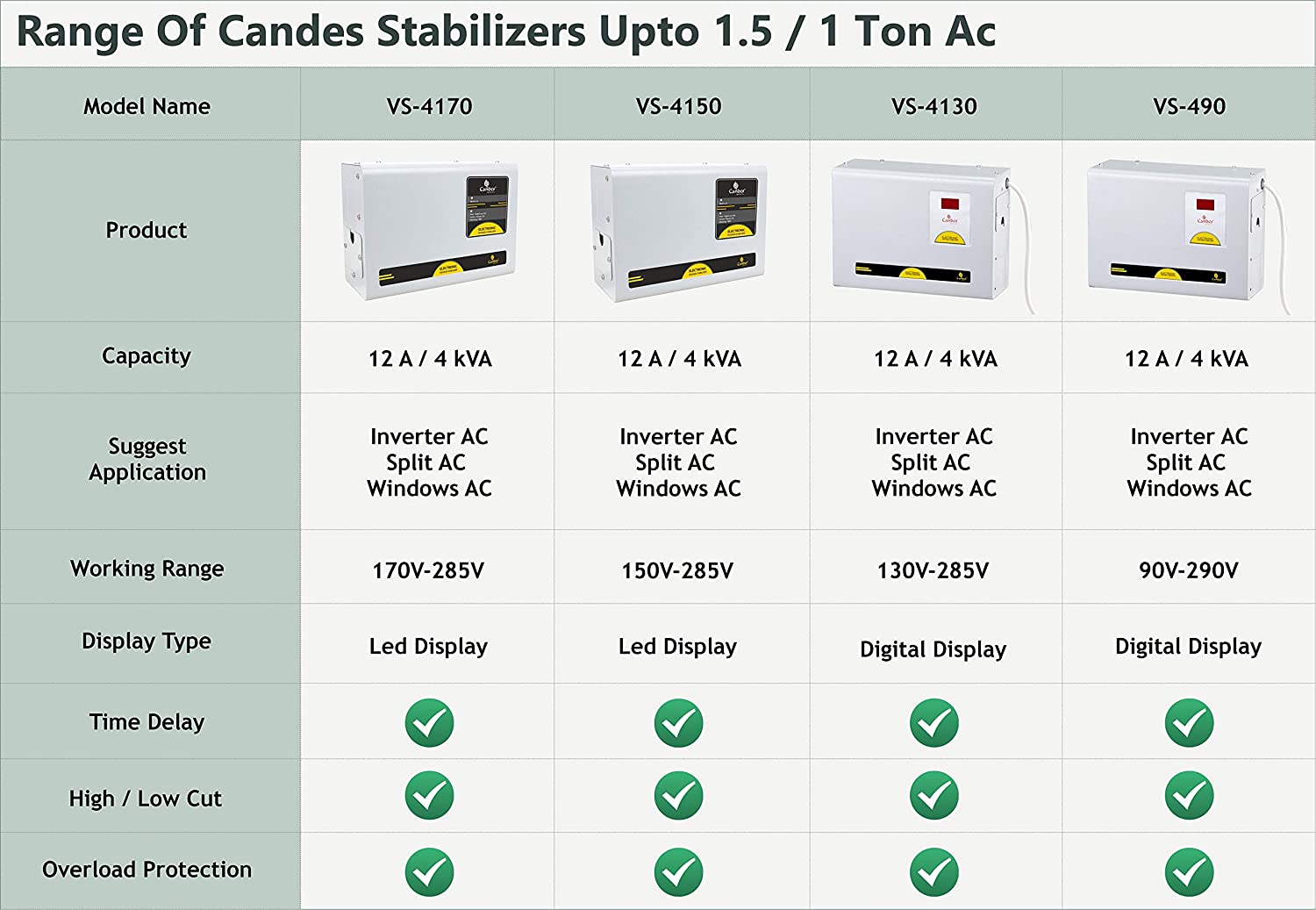 Crystal Stabilizers for Inverter /Split /Window AC upto 1.5 Ton 4KVA ( 90 V- 290 V )