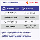 Candes Lynx 1200mm / 48 inch High Speed Decorative 400 RPM (100% CNC Winding) Ceiling Fan 2 Yrs Warranty Pack of 2 (White)