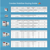 Candes Crystal 4kVA for 1.5 Ton AC (150V to 280V) Voltage Stabilizer with Wide Working Range Best for Inverter AC, Split AC or Windows AC Upto 1.5 Ton (MS Body) 3Years Warranty (Door Step Service)
