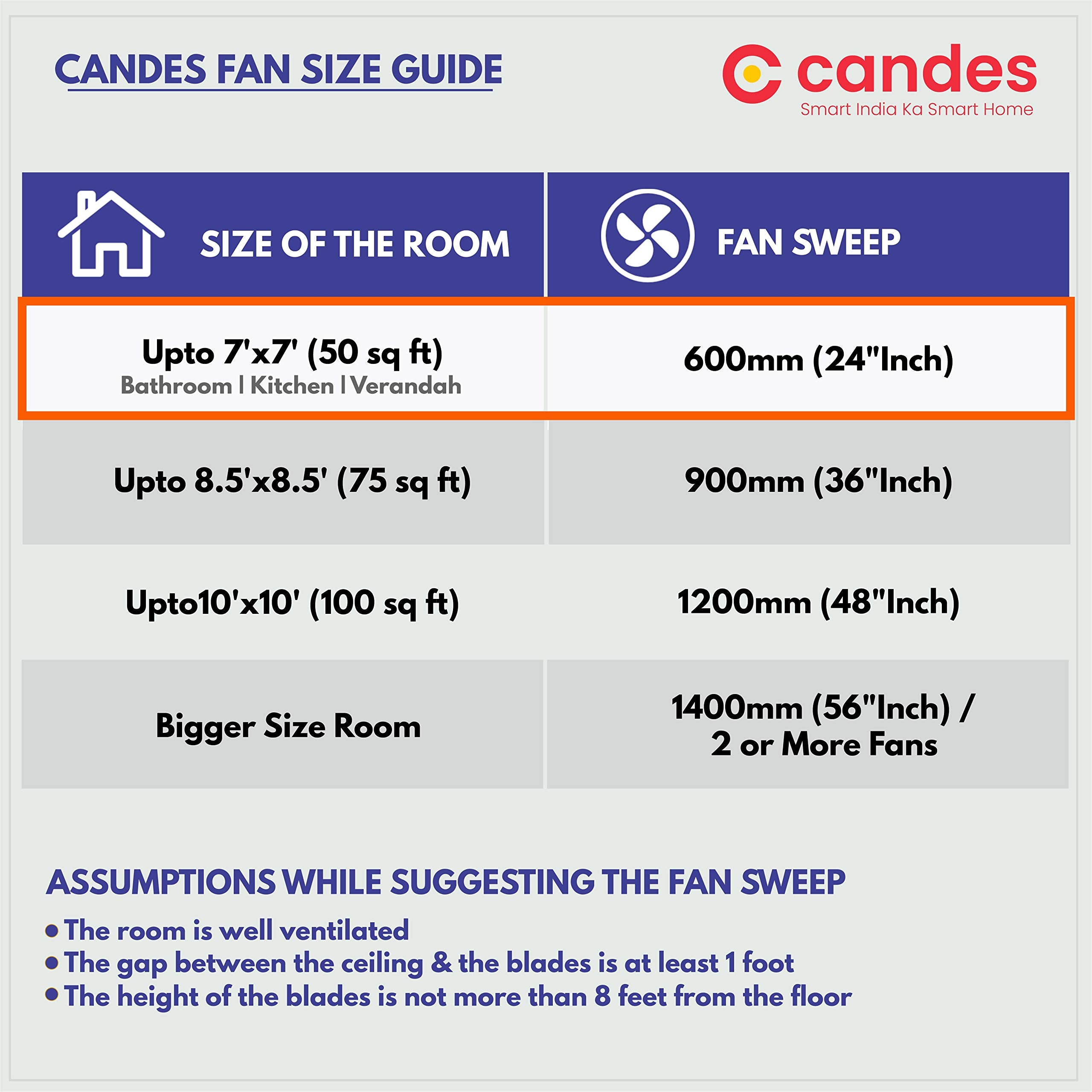 Candes TINNY 600 mm / 24 Inch High Speed 4 Blade Ceiling Fan with 2 Yrs. Warranty Brown (Pack of 1 Glossy Brown)