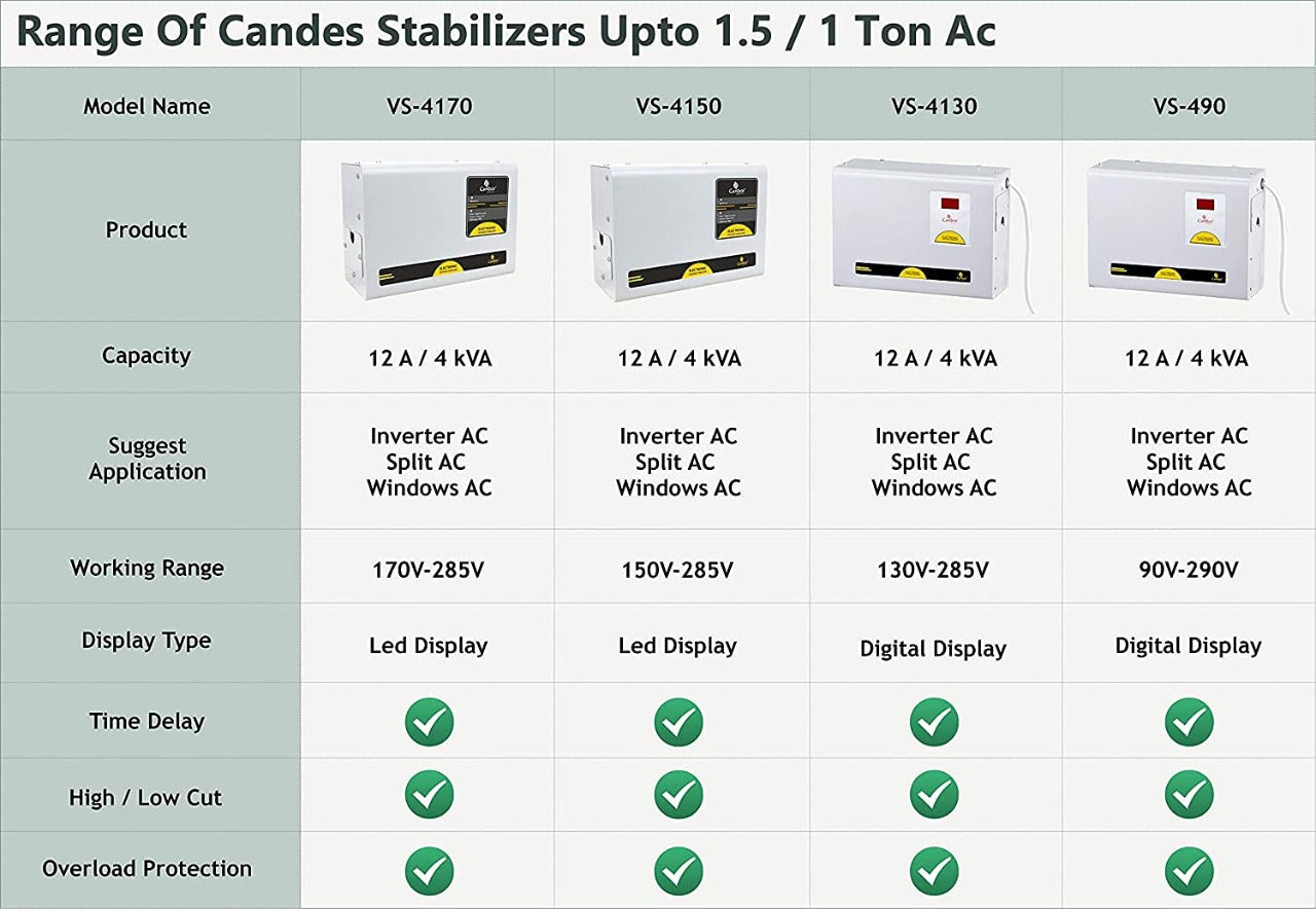 Crystal Stabilizers for Inverter/Split/Window AC upto 2 Ton 5KVA (150 V-285 V)